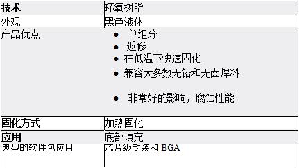 ailete UF3037产品特性